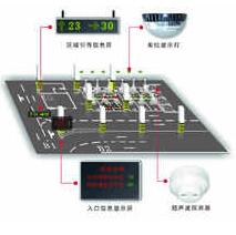 智能車庫設(shè)計怎么指示空車位施工原理？別急來看看十堰恐龍的介紹