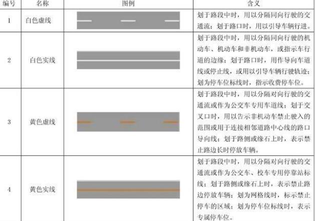 小小線(xiàn)條，大大知識(shí)：十堰道路交通標(biāo)線(xiàn)的形式、顏色及含義